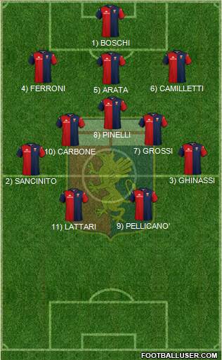 Genoa 3-5-2 football formation