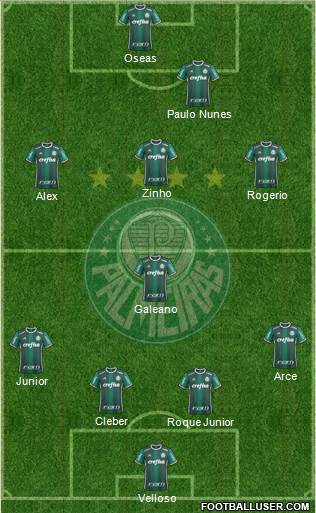 SE Palmeiras football formation