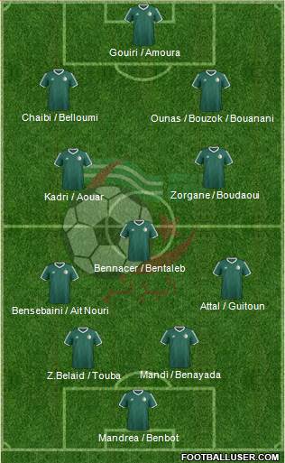 Algeria Formation 2024