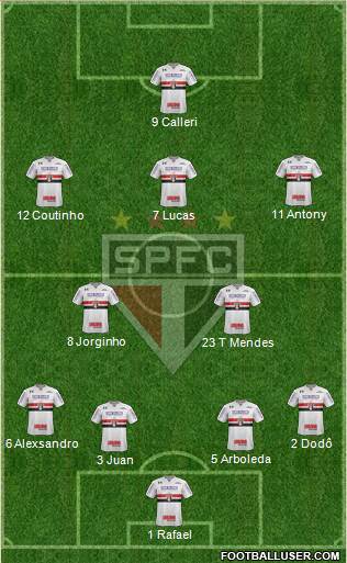 São Paulo FC 4-2-3-1 football formation