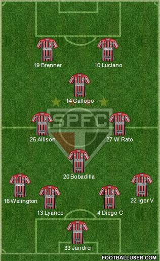 São Paulo FC 4-4-2 football formation