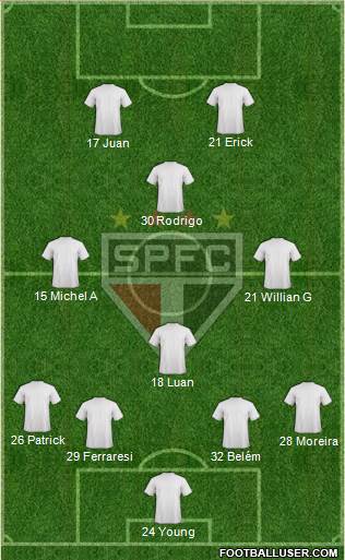 São Paulo FC 4-4-2 football formation