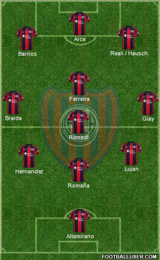 San Lorenzo de Almagro football formation