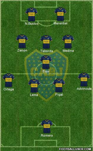 Boca Juniors Formation 2024
