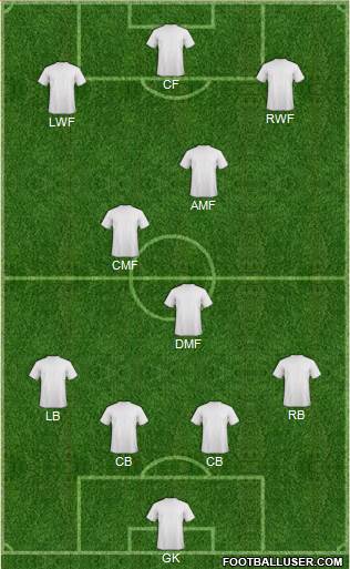 Liverpool 4-3-3 football formation