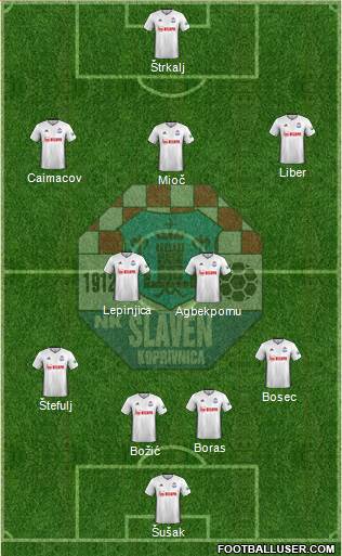 NK Slaven Belupo Formation 2024