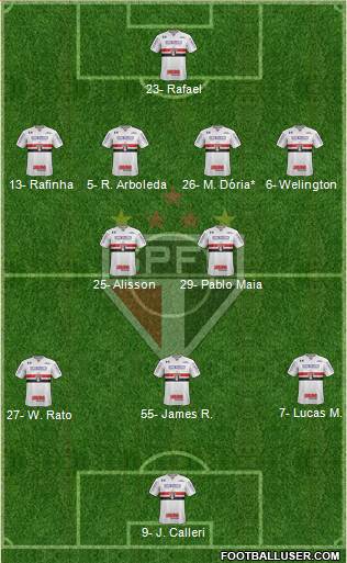 São Paulo FC Formation 2024