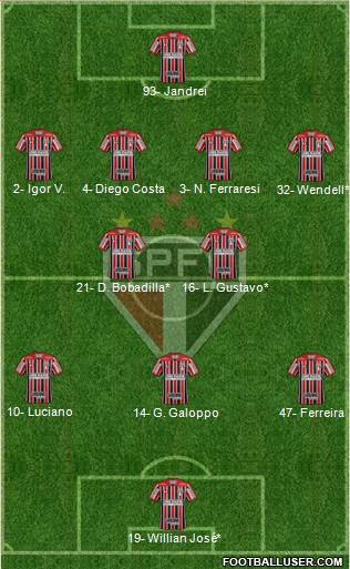 São Paulo FC Formation 2024