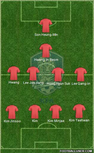 South Korea Formation 2024