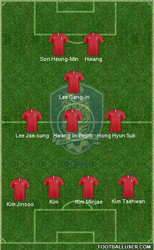 South Korea Formation 2024