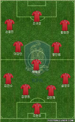 South Korea Formation 2024