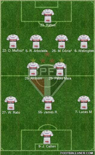 São Paulo FC Formation 2024