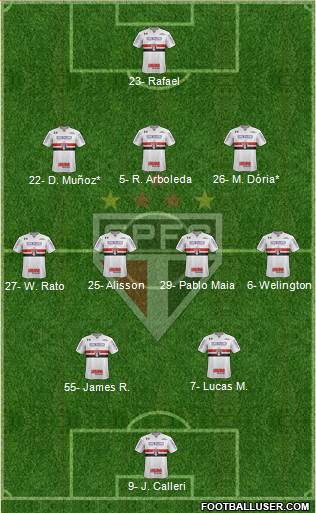 São Paulo FC Formation 2024