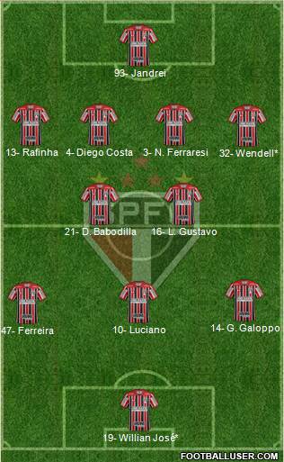 São Paulo FC Formation 2024