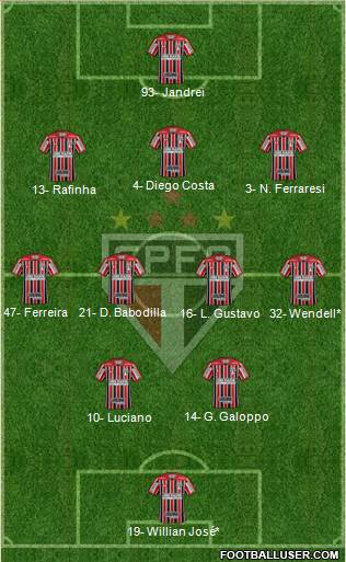 São Paulo FC Formation 2024