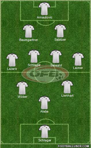 Austria 3-4-3 football formation