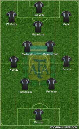 Argentina Formation 2024