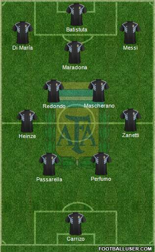 Argentina football formation