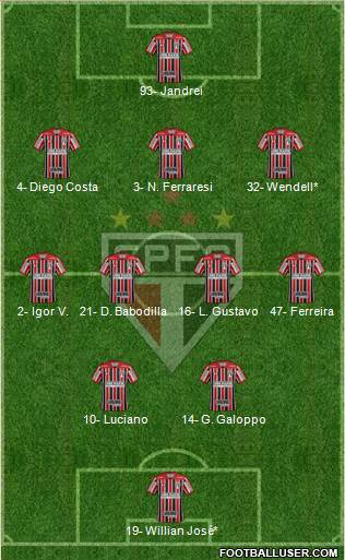 São Paulo FC Formation 2024