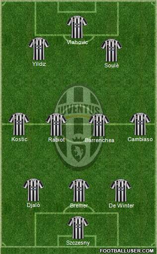 Juventus 3-4-2-1 football formation