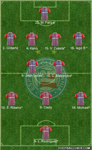 EC Bahia football formation