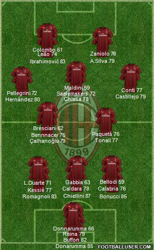 A.C. Milan 4-3-3 football formation