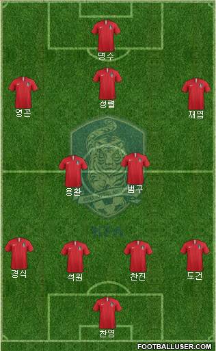 South Korea Formation 2024