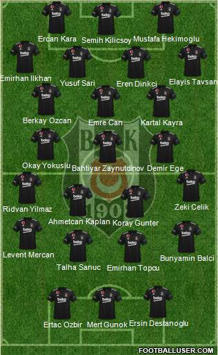 Besiktas JK 4-5-1 football formation