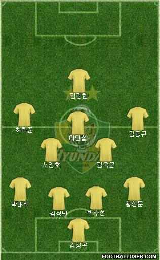 Ulsan Hyundai Formation 2024