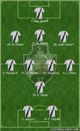 CR Vasco da Gama Formation 2024