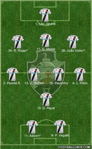 CR Vasco da Gama 3-4-1-2 football formation