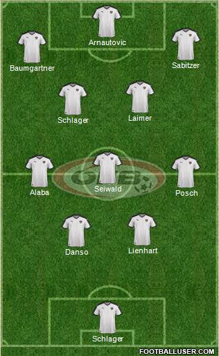 Austria 4-3-3 football formation