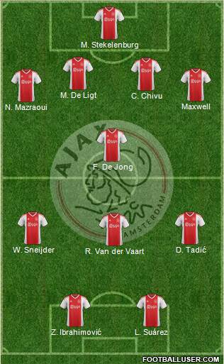 AFC Ajax Formation 2024