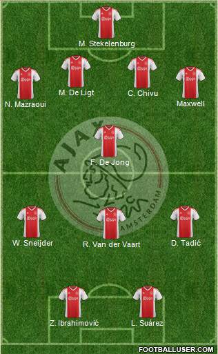 AFC Ajax 4-4-2 football formation