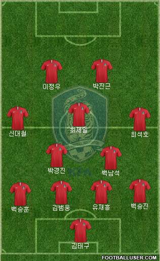South Korea Formation 2024