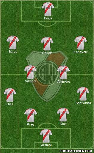 River Plate Formation 2024