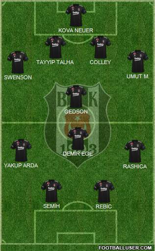 Besiktas JK Formation 2024