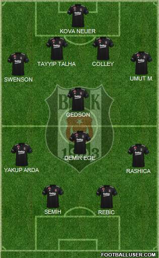 Besiktas JK 4-2-4 football formation