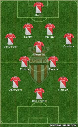 AS Monaco FC football formation