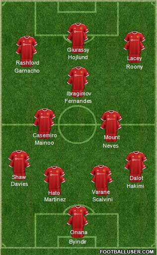 Manchester United Formation 2024