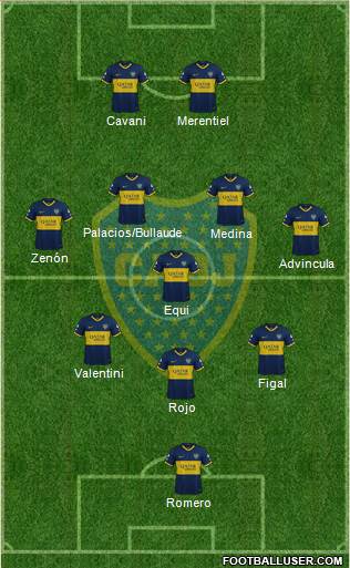 Boca Juniors Formation 2024