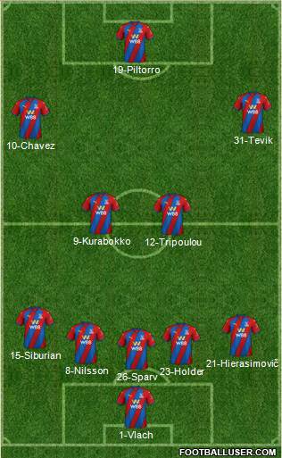 Crystal Palace football formation