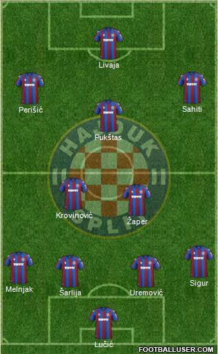 HNK Hajduk Formation 2024