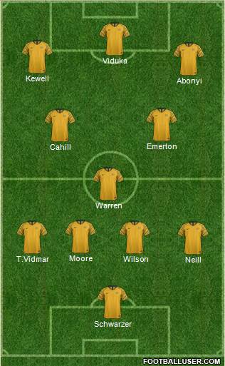 Australia Formation 2024