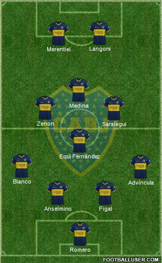Boca Juniors Formation 2024