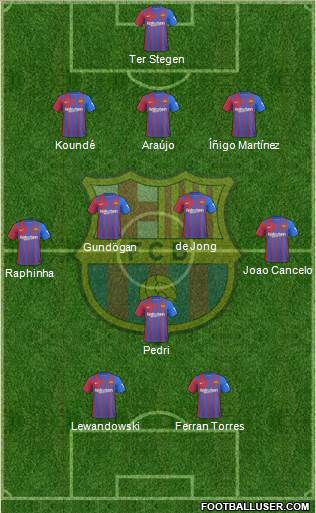 F.C. Barcelona Formation 2024