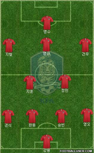 South Korea Formation 2024