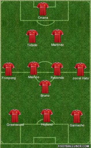 Manchester United Formation 2024