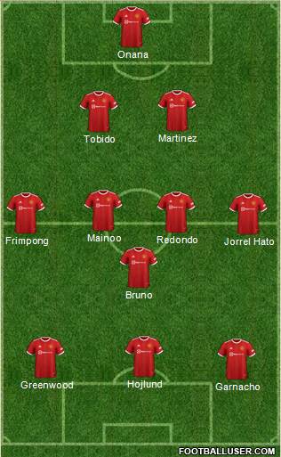 Manchester United football formation