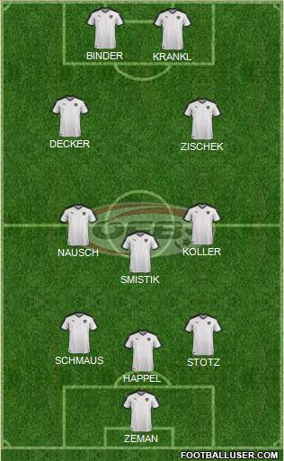Austria Formation 2024
